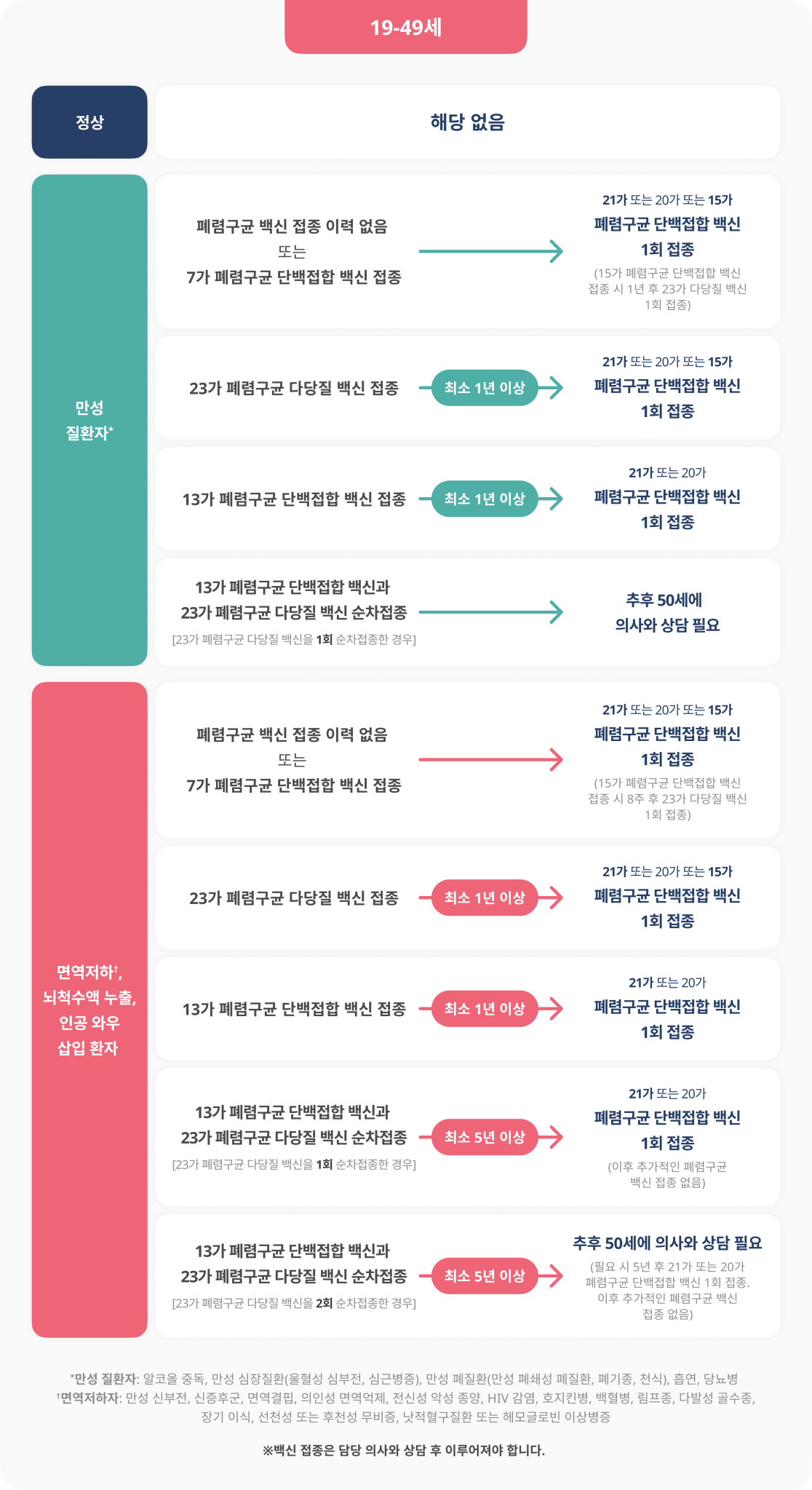 접종스케쥴-con-1