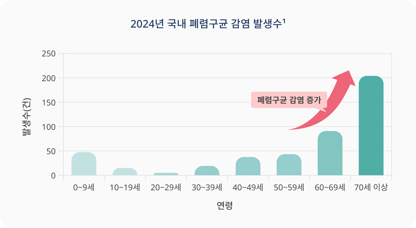 예방효과-con-1